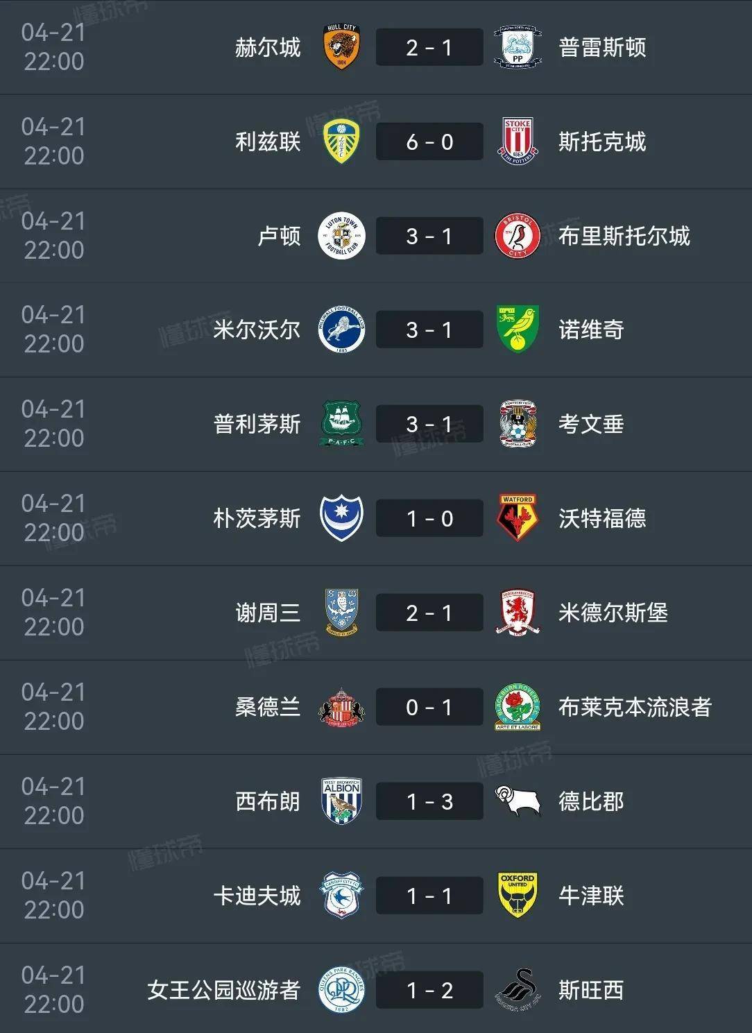 关于利兹联客场告捷，保级形势重新焕发希望光芒的信息