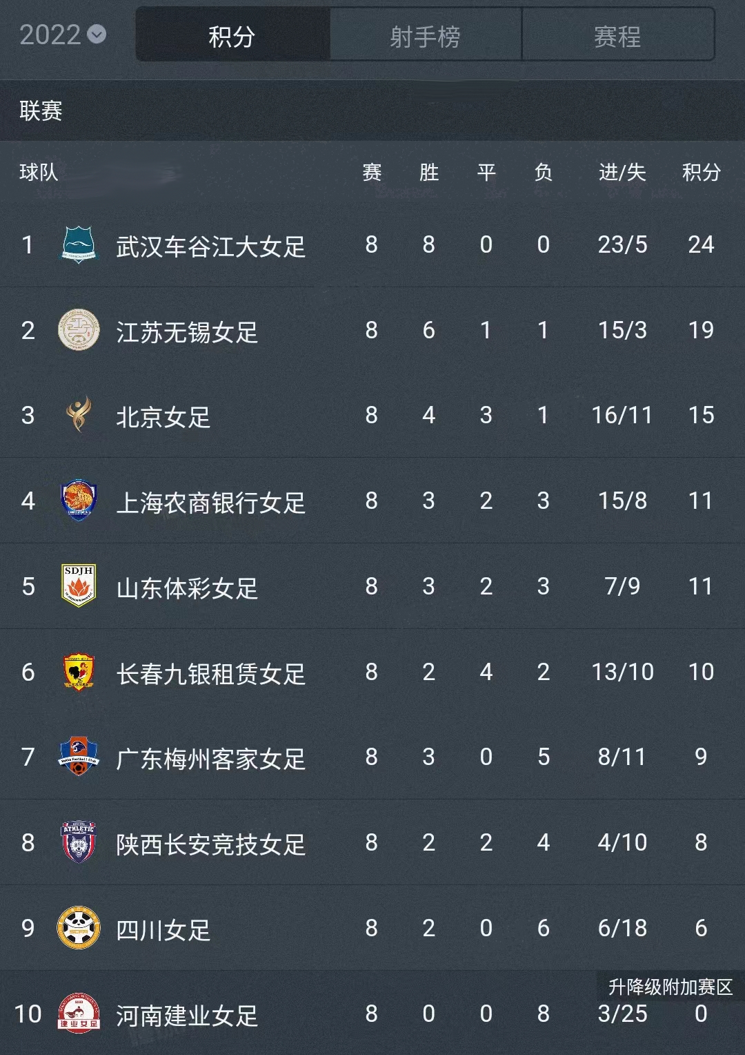 尼斯绝杀击败对手，继续领跑积分榜的简单介绍